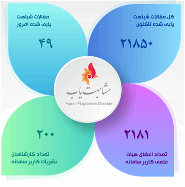 *دسترسی به سامانه مشابهت یاب مجددا برقرار شد. *