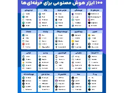 اخبارتکنولوژی l صد ابزار مهم هوش مصنوعی