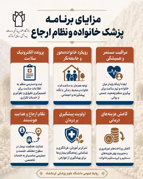 information