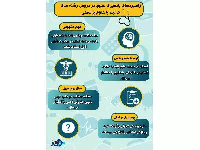 💠 #اینفوگرافیک_تایم| راهبردهای یادگیری عمیق در دروس رشته های مرتبط با علوم پزشکی